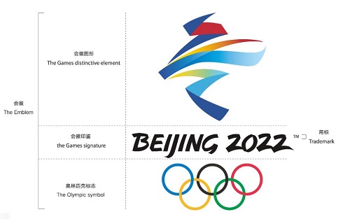 奥运会的logo有哪些故事