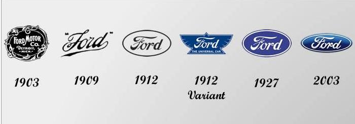 福特汽车的logo设计历史