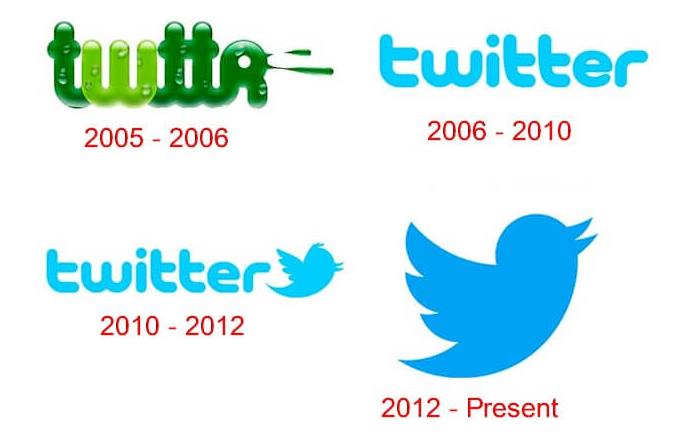 推特(Twitter)logo的由来